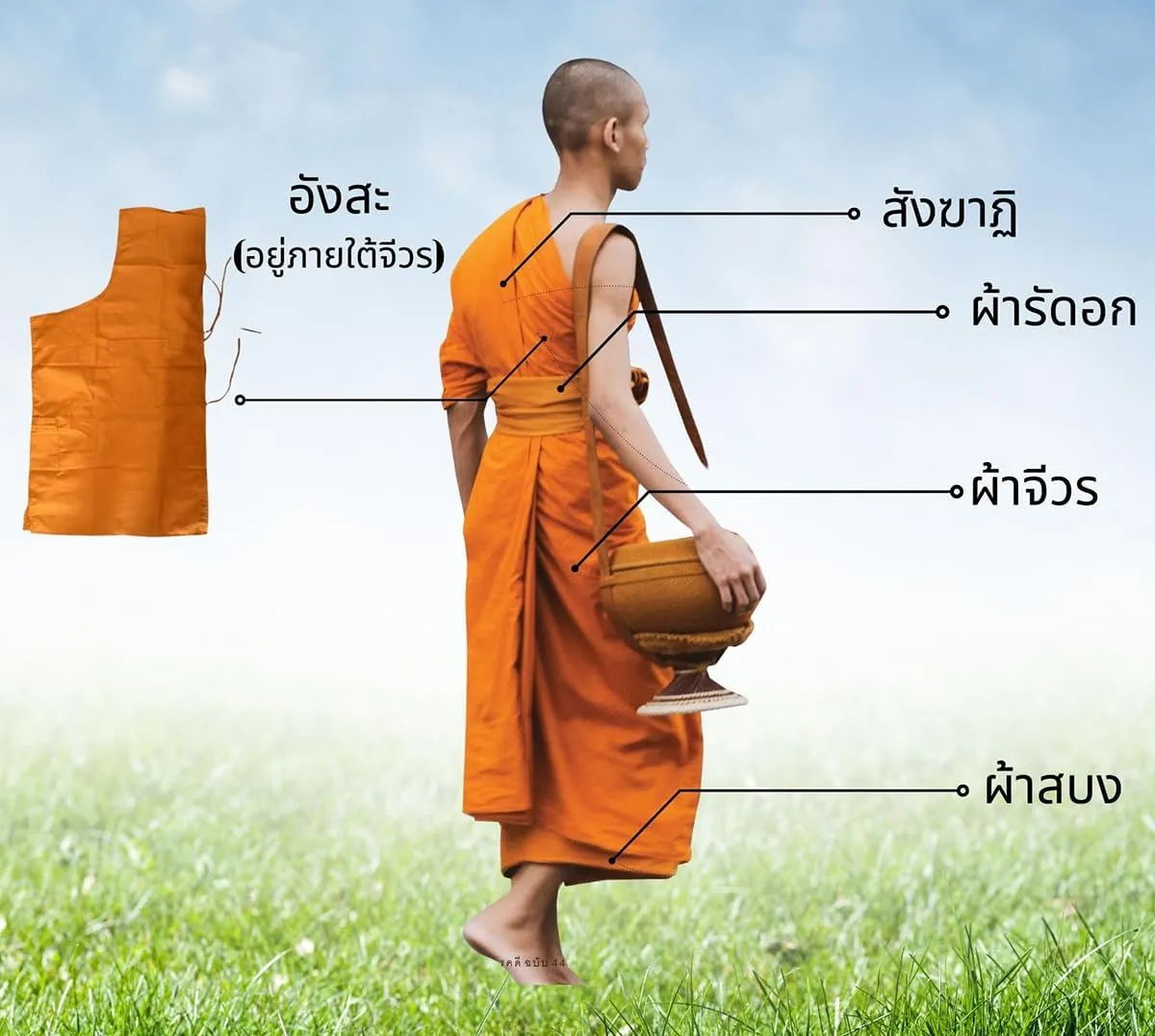 Buddhist Monk Priest Theravada Full Robe Set 7pcs. Toray Cotton